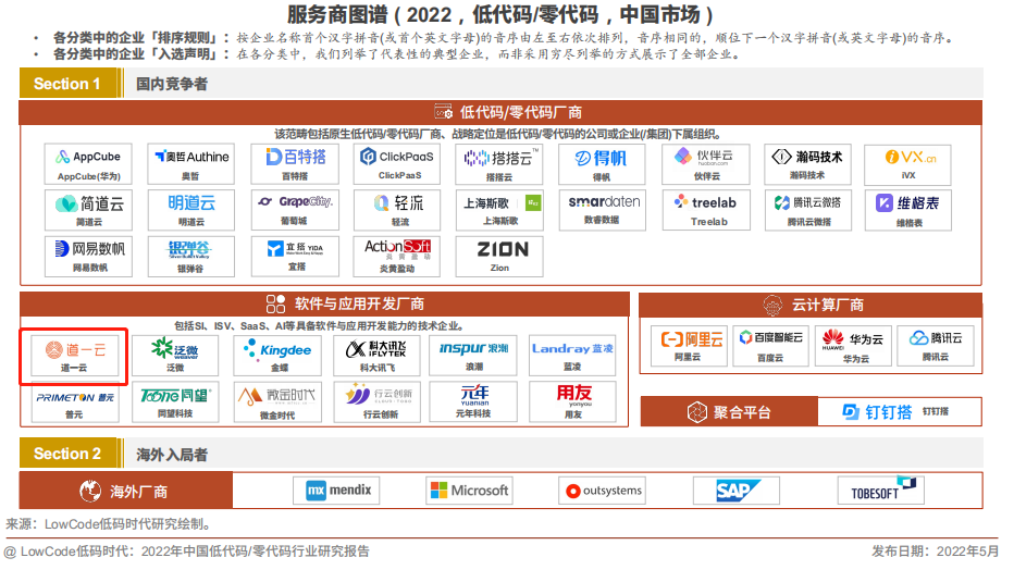 赢咖8注册入选《中国低代码/零代码行业研究报告》