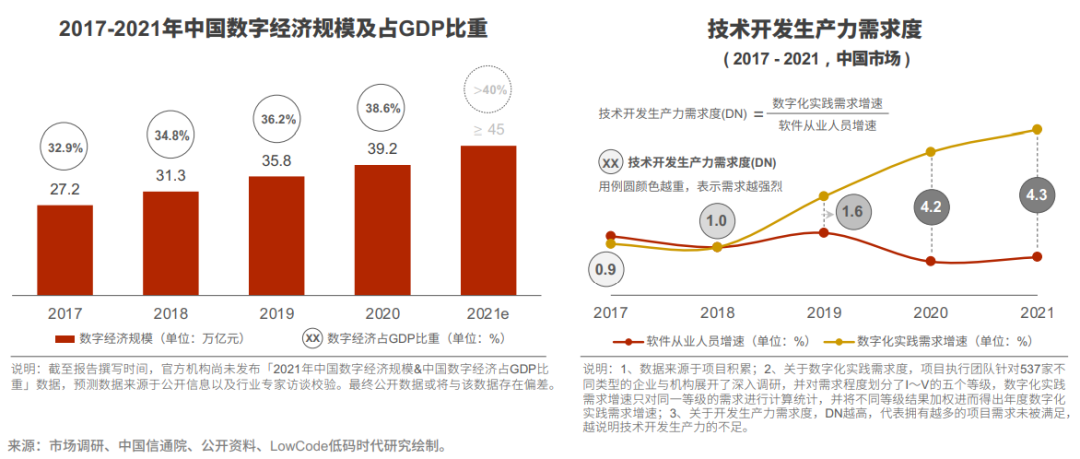 赢咖8注册入选《中国低代码/零代码行业研究报告》