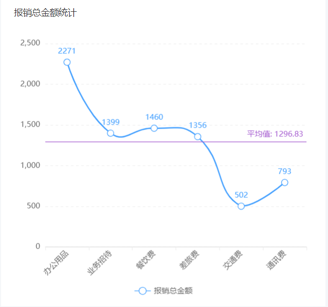 七巧Plus更新（甘特图）