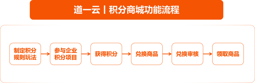 赢咖8注册积分商城