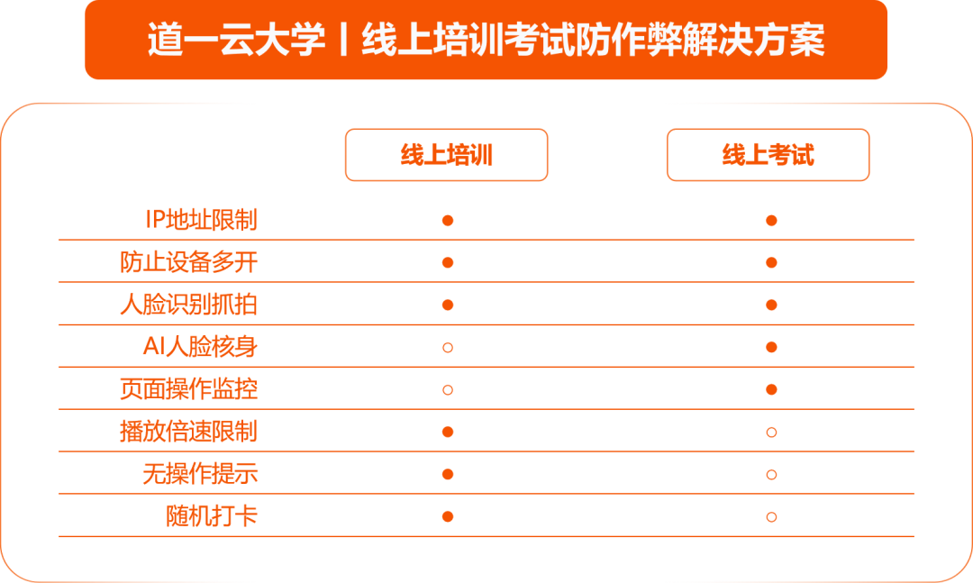 赢咖8注册大学防作弊系统