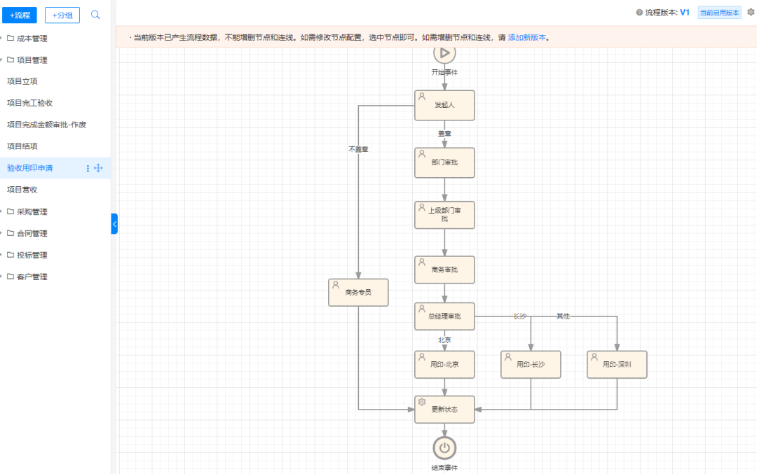 杏盛注册七巧案例伊士格科技