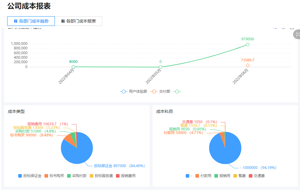 杏盛注册七巧案例伊士格科技