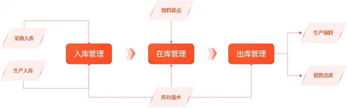 领衔生物科技赢咖8注册七巧低代码平台