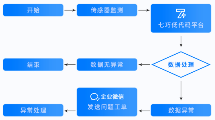 赢咖8注册七巧货架倾斜监测解决方案