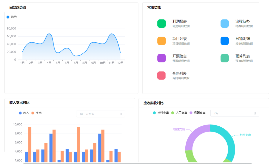 低代码CRM+实现地产中介业务全数字化流程