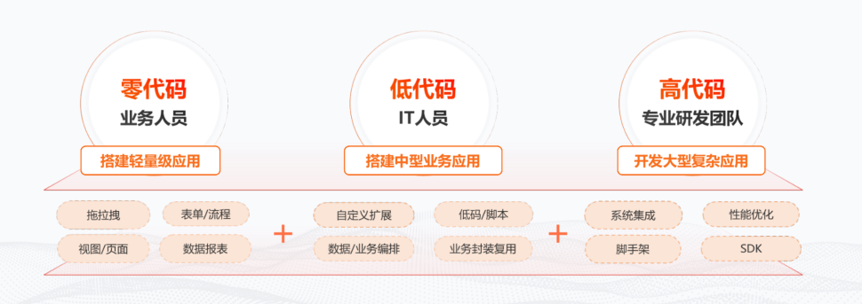 赢咖8注册荣登“2022中国企业数智化创新TOP50”榜单