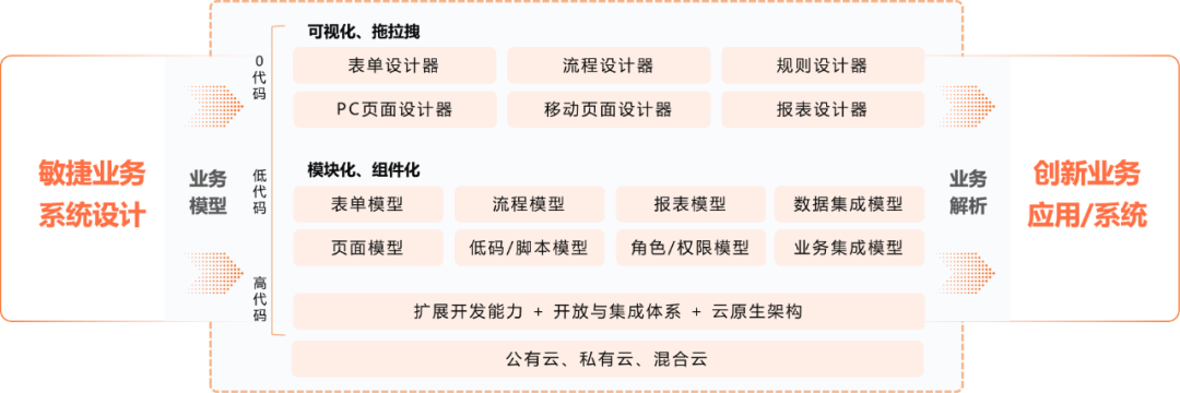 赢咖8注册荣登“2022中国企业数智化创新TOP50”榜单