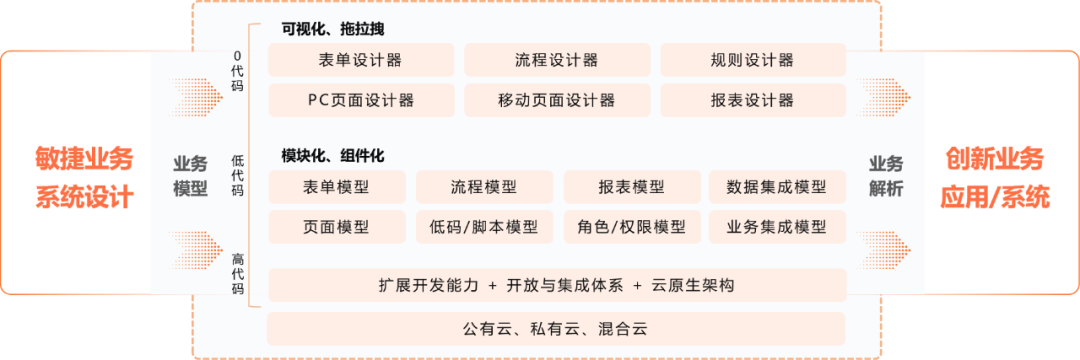 杏盛注册荣登“2022中国企业数智化创新TOP50”榜单
