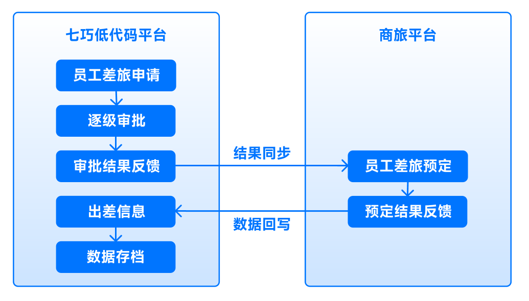 赢咖8注册七巧低代码兄弟中国