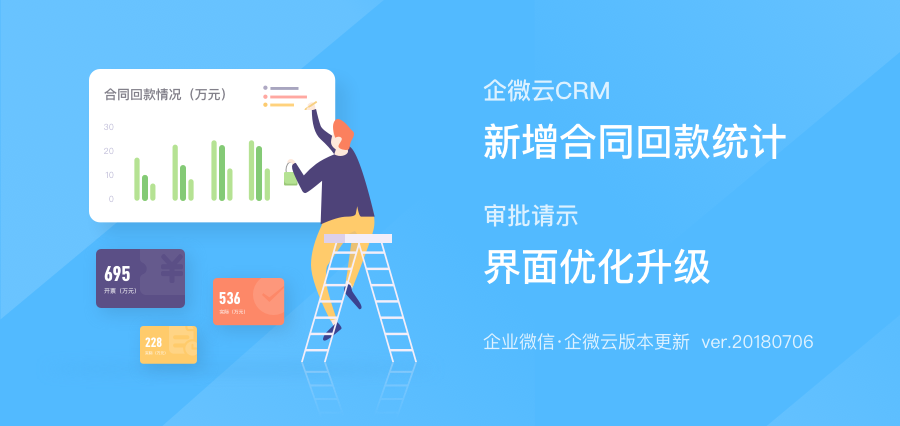 @销售主管：如何轻松打通销售流程的最后一公里？