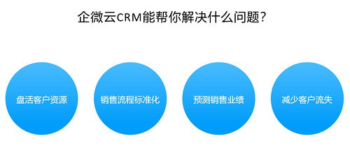 企微云CRM系统
