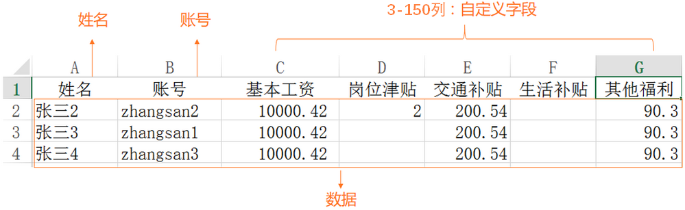 模板填写