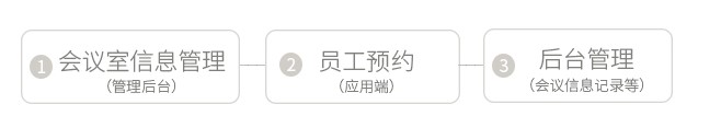 会议室预定步骤