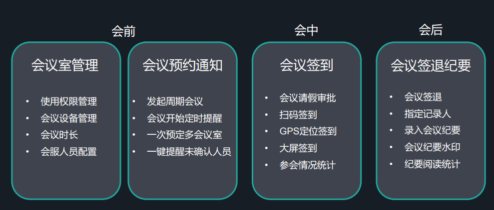 会议软件步骤