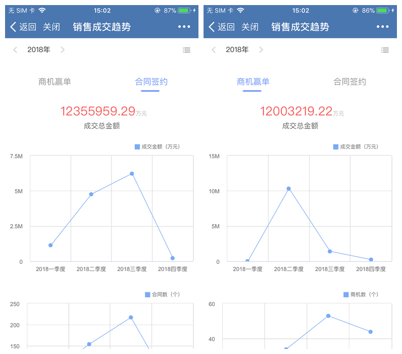 合同单数趋势统计
