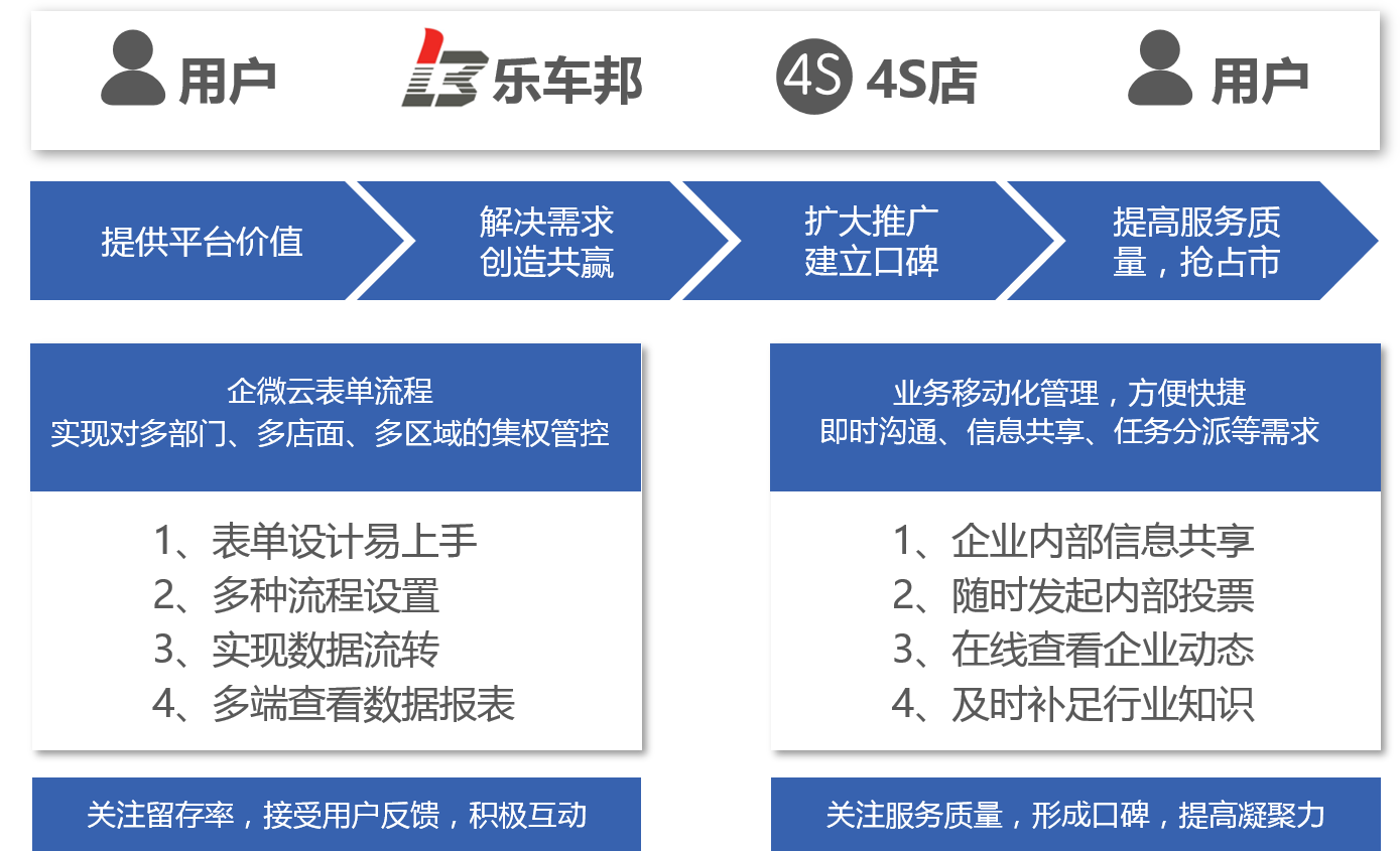 乐车邦信息系统