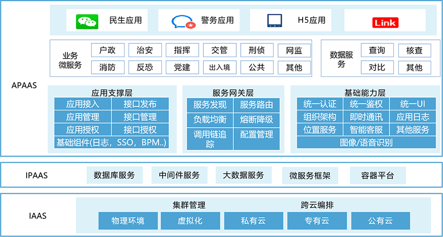 移动警务平台设计