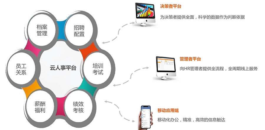 赢咖8注册HR