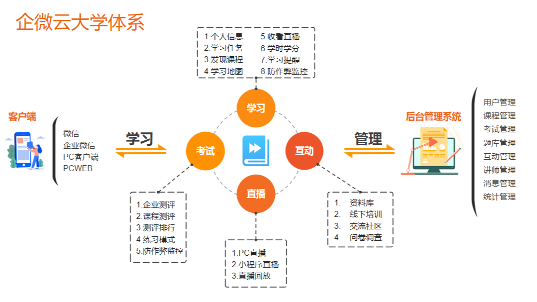 在线学习