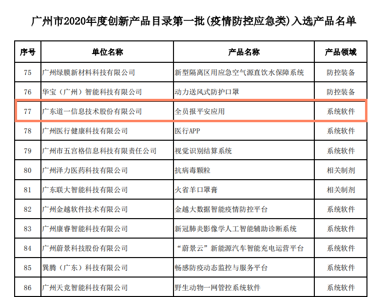 2021年度上海首批创新产品目录