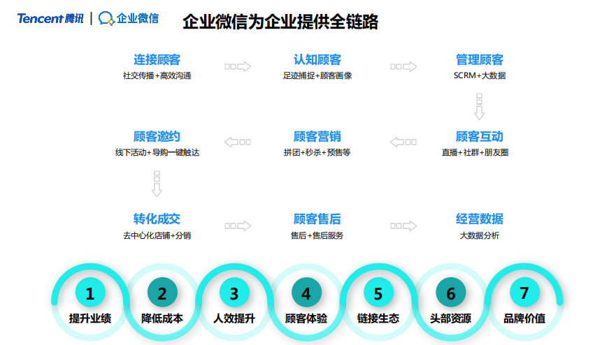 零售数字化培训活动