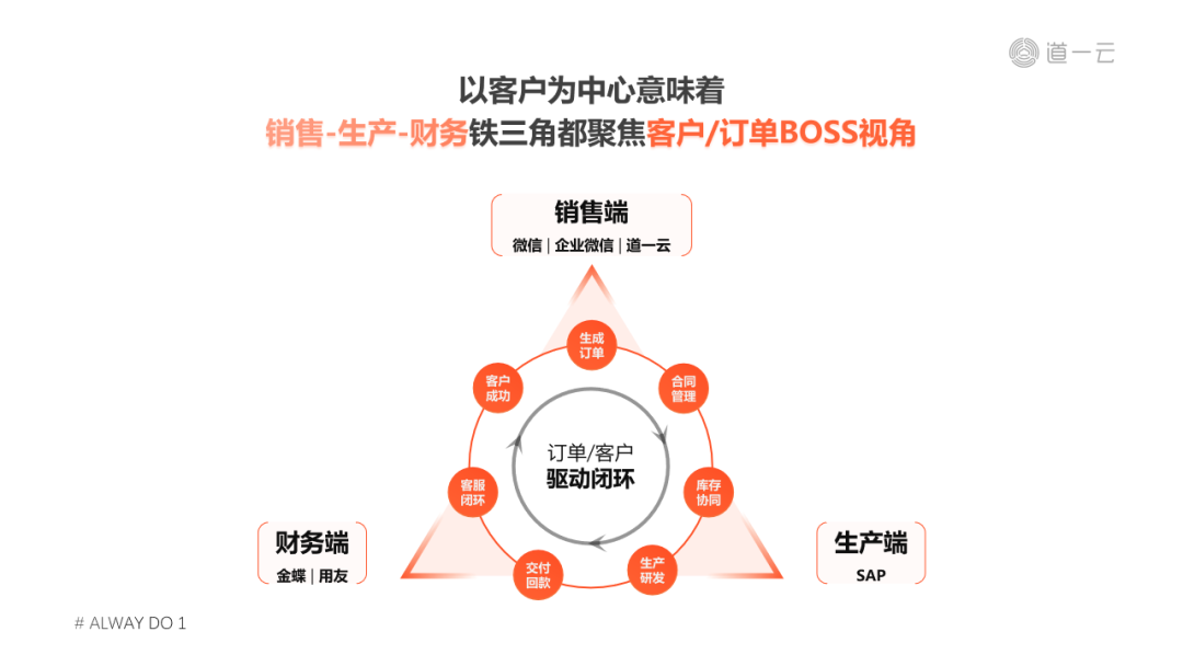 客户管理系统