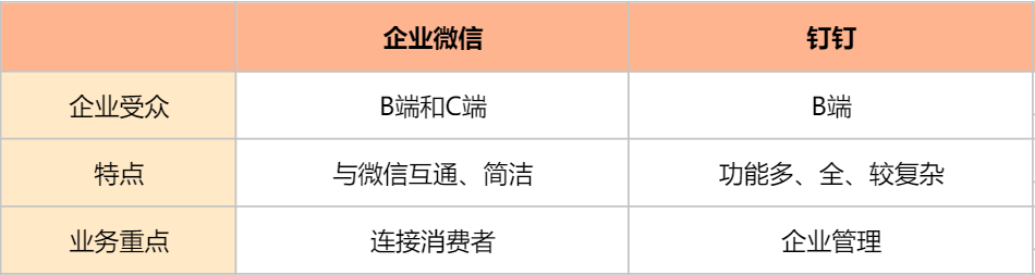 多人协同办公系统推荐：企业微信和钉钉该怎么选？