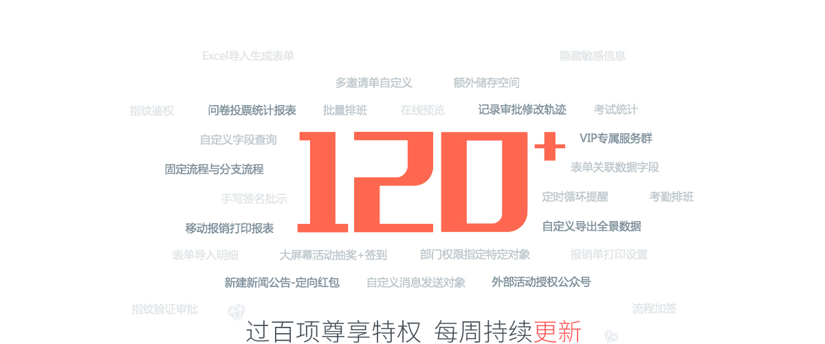 120å¤šé¡¹ç‰¹æƒ